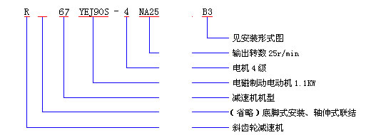 R同軸式斜齒輪減速機(jī)型號表示