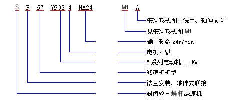 S斜齒輪蝸桿減速機型號表示