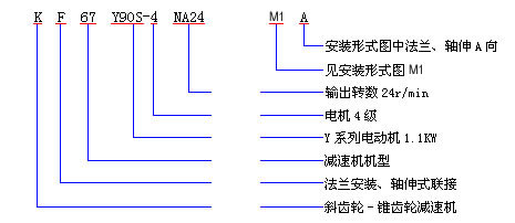 K螺旋錐齒輪減速機(jī)型號(hào)表示