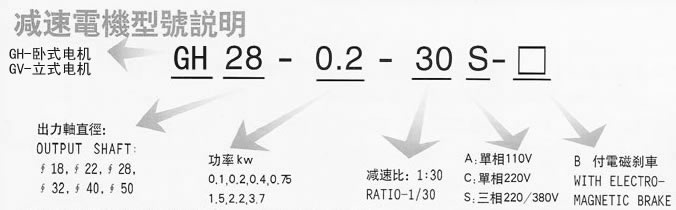 G全封閉齒輪減速電機(jī)型號(hào)說(shuō)明